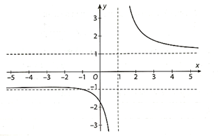 Cho hàm số y = f(x) = căn (x ^ 2 + 3) / (x - 1) có đồ thị như hình sau: Hãy tìm các tiệm cận đứng và tiệm cận ngang của đồ thị hàm số đã cho. (ảnh 1)